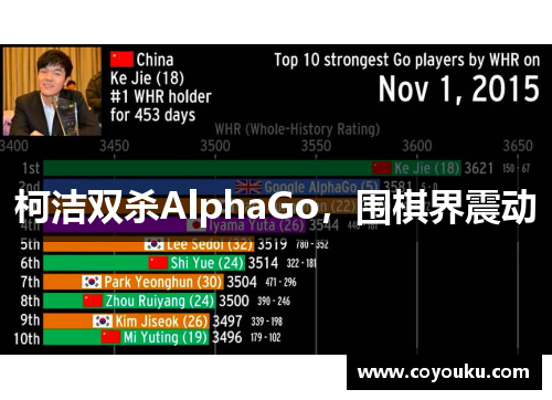 柯洁双杀AlphaGo，围棋界震动